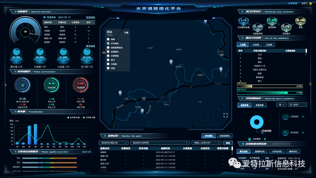 新型光譜技術(shù)助推水污染精準溯源