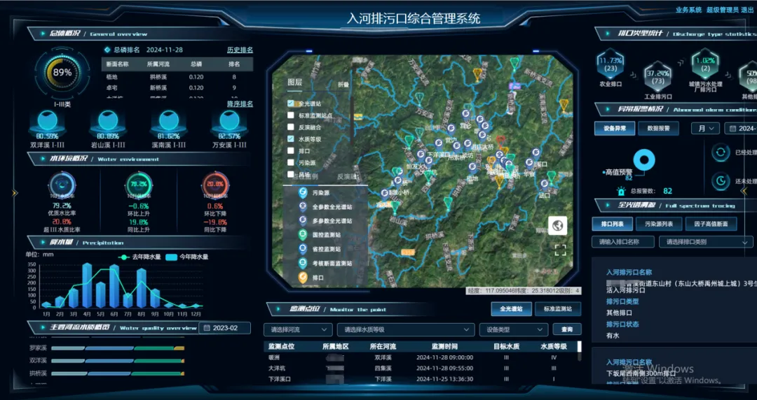 打造入河排污口智慧監管屏障，守護碧水藍天│入河排污口規范化建設解決方案