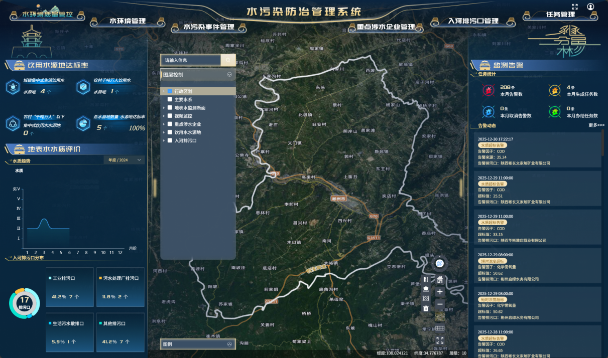ATLAS-水污染防治管理系統